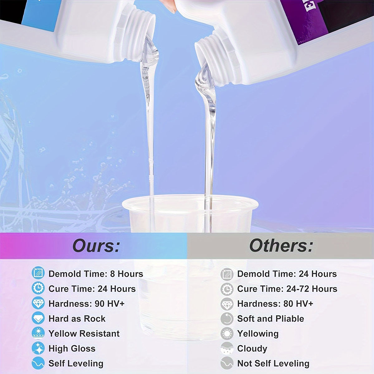 125ml/250ml Crystal Clear Cast - Resin Jewelry Kit review and price